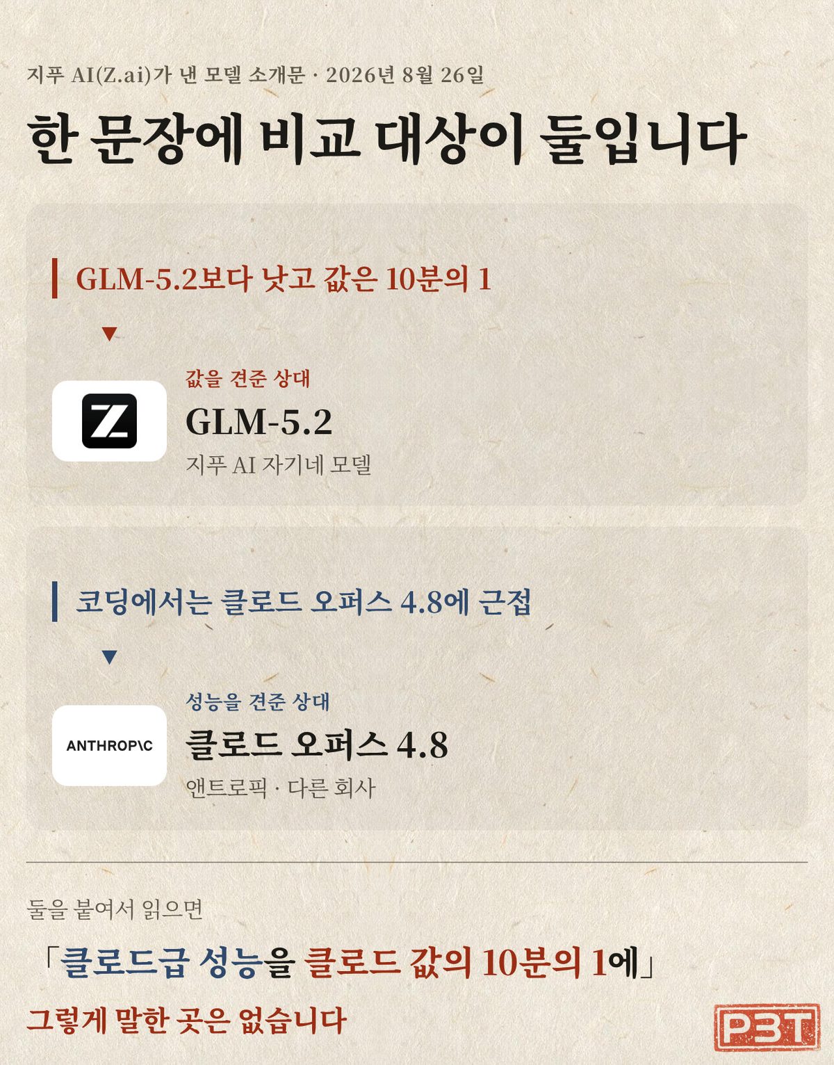 그림 1 — 한 문장 안에서 값과 성능이 다른 상대를 봅니다