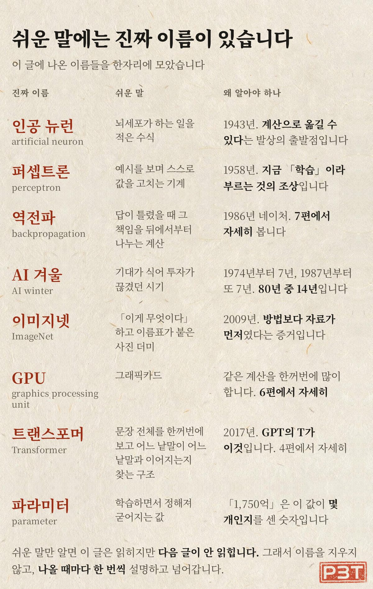 그림 2 — 오늘 나온 쉬운 말들의 진짜 이름