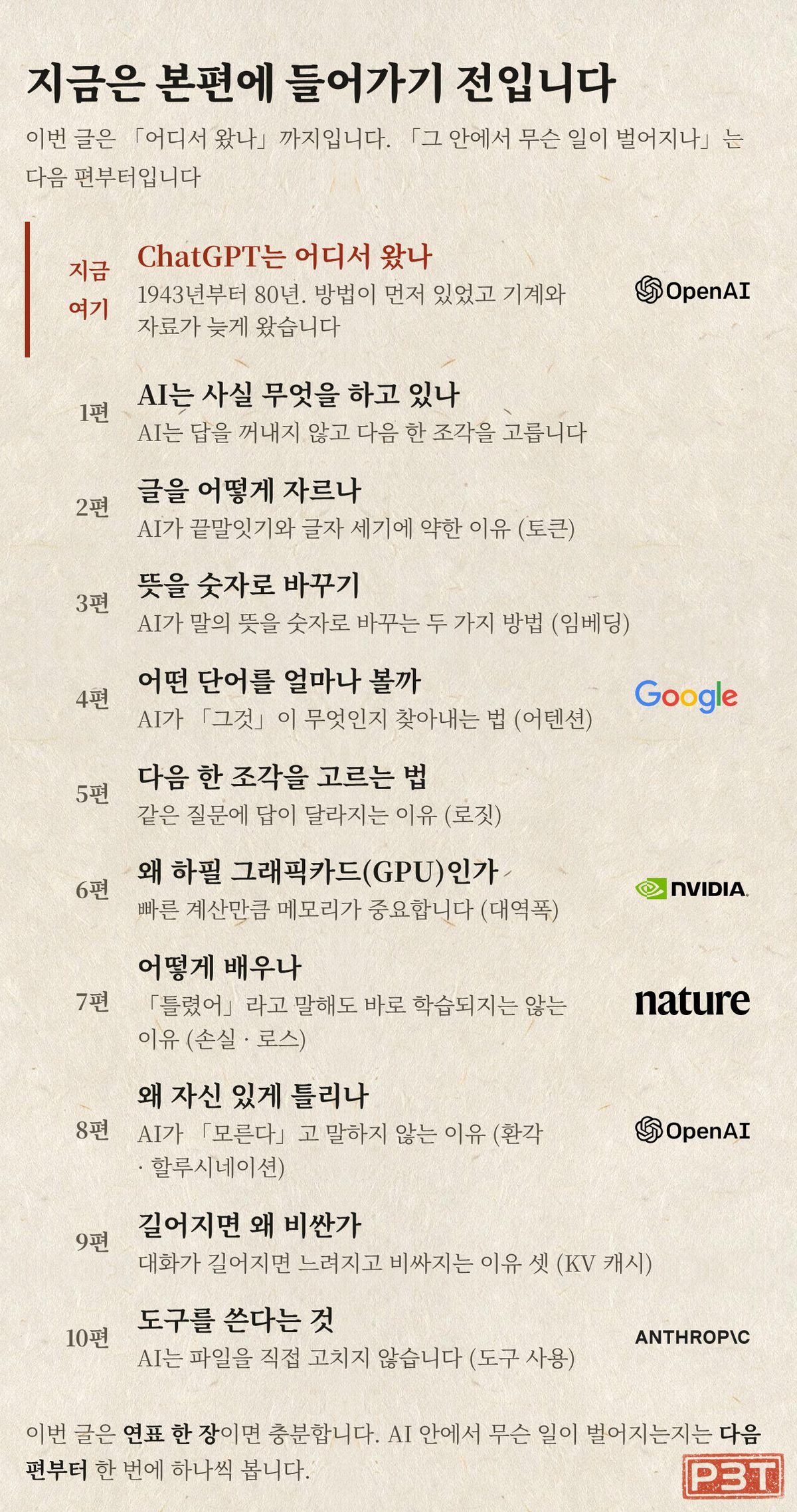 그림 3 — 지금은 본편에 들어가기 전입니다