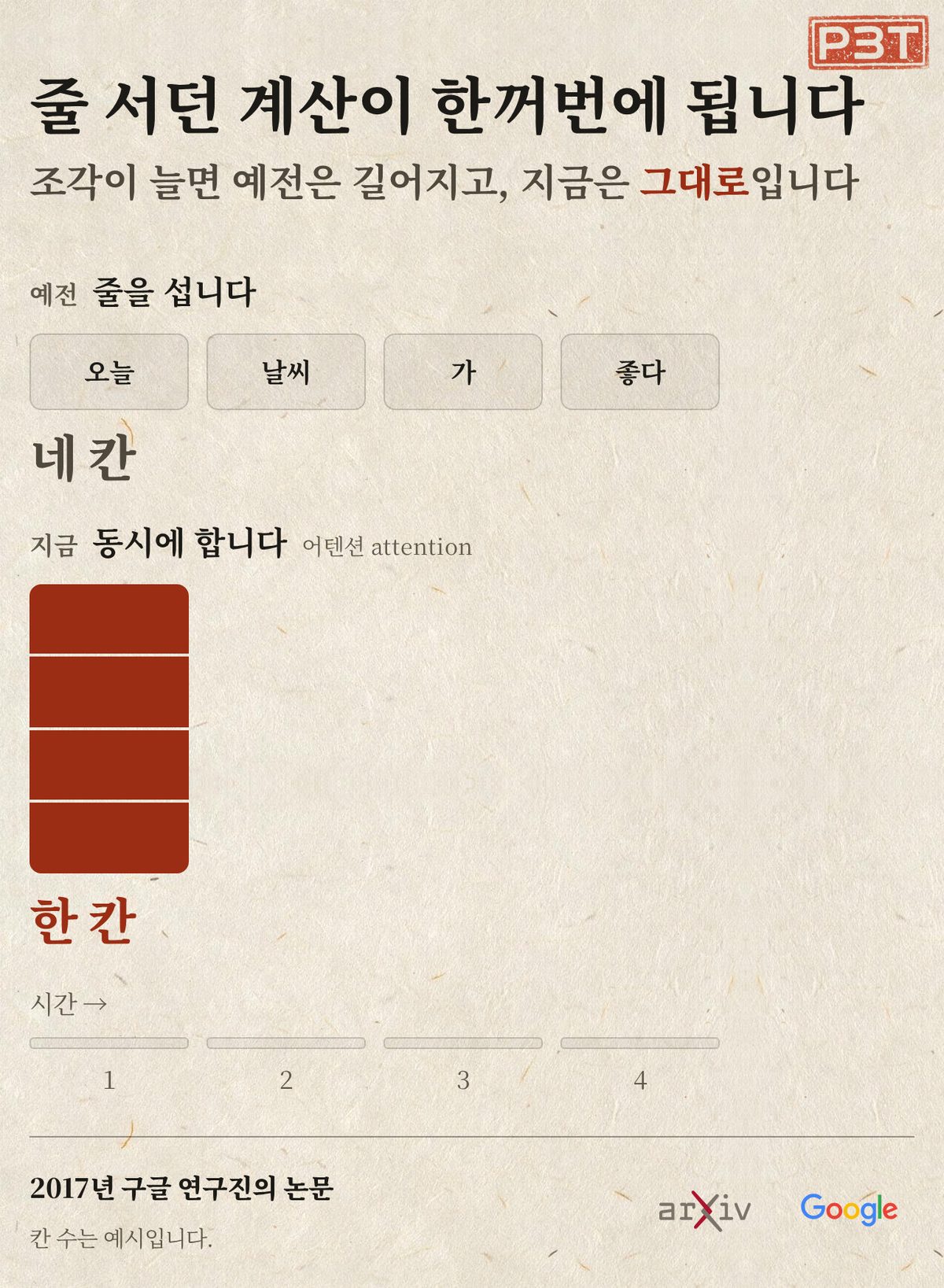 그림 2 — 줄 서던 계산이 한꺼번에 됩니다
