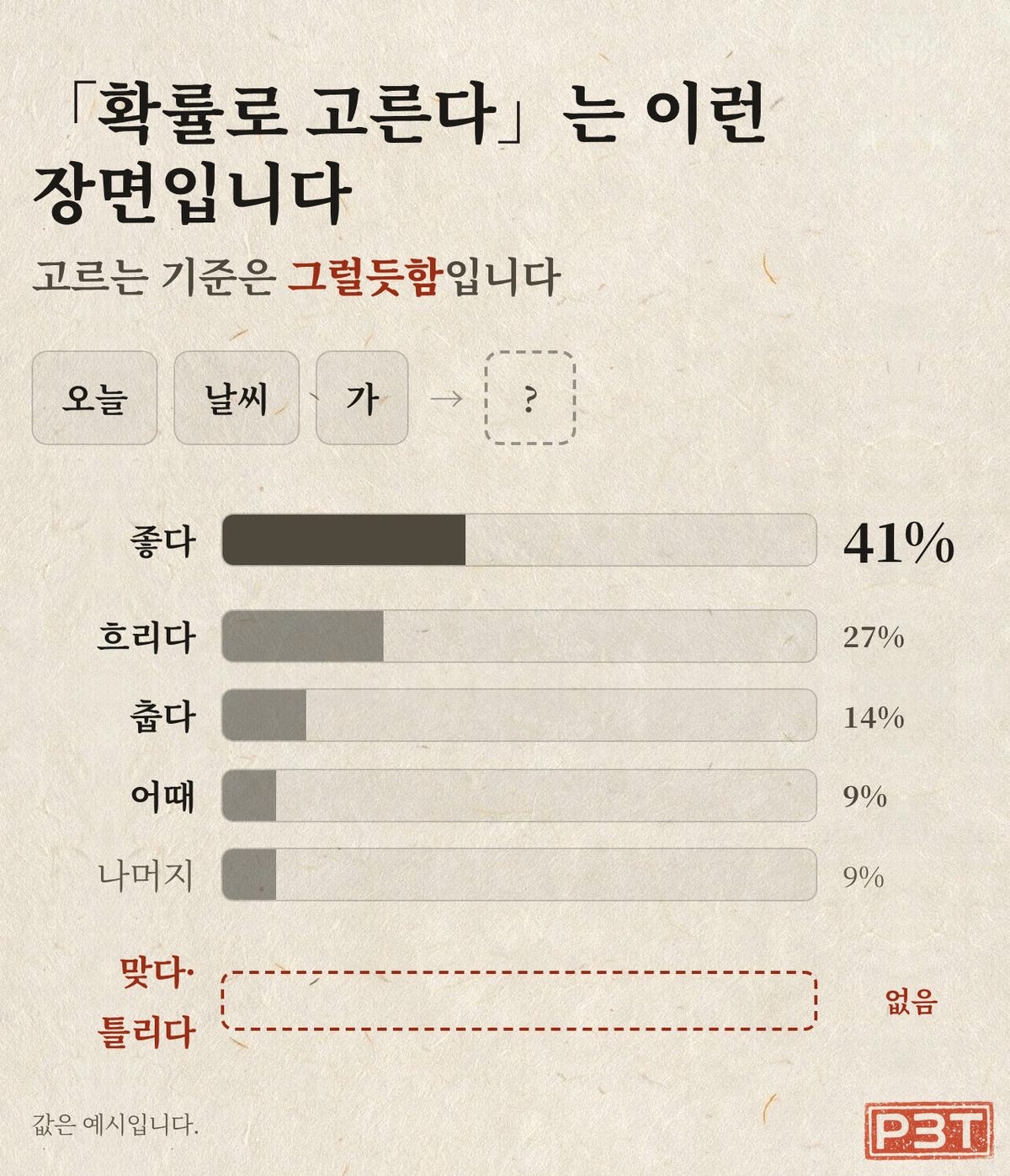 그림 3 — 다음 조각 후보마다 확률이 붙습니다