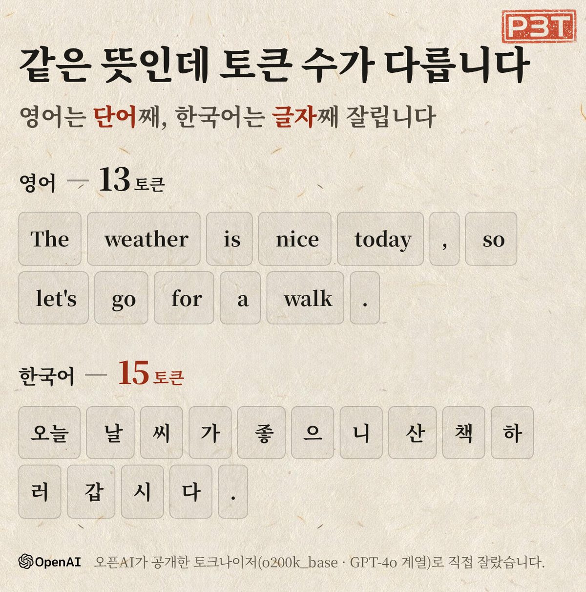 그림 1 — 같은 뜻의 두 문장이 토큰으로 잘립니다