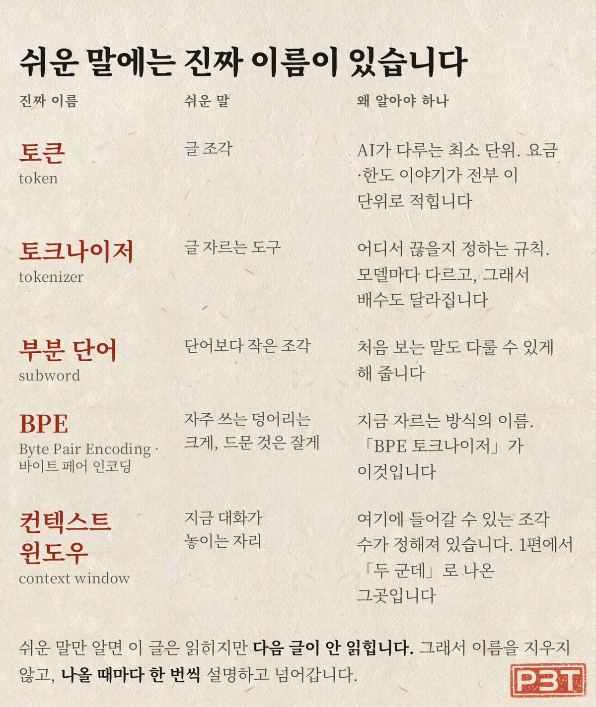 그림 5 — 오늘 나온 말들의 진짜 이름