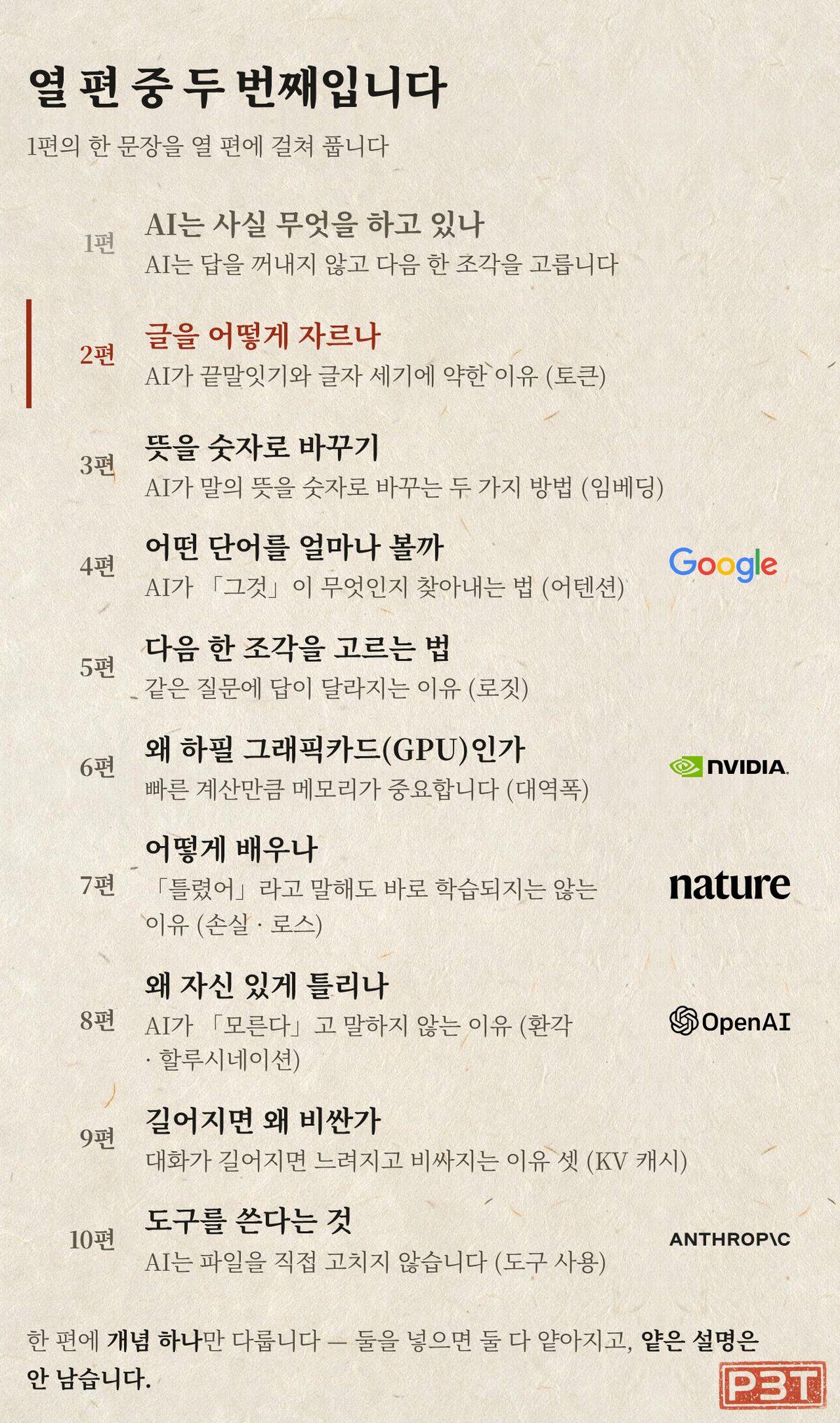 그림 6 — 열 편 중 지금 어디