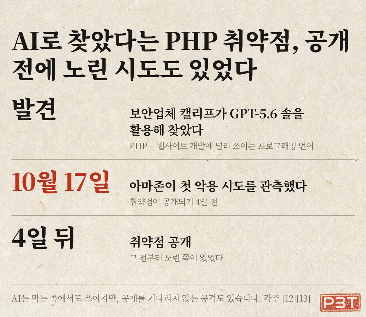 그림 2 — AI로 찾은 PHP 결함, 공개 전에 노린 시도도 있었다