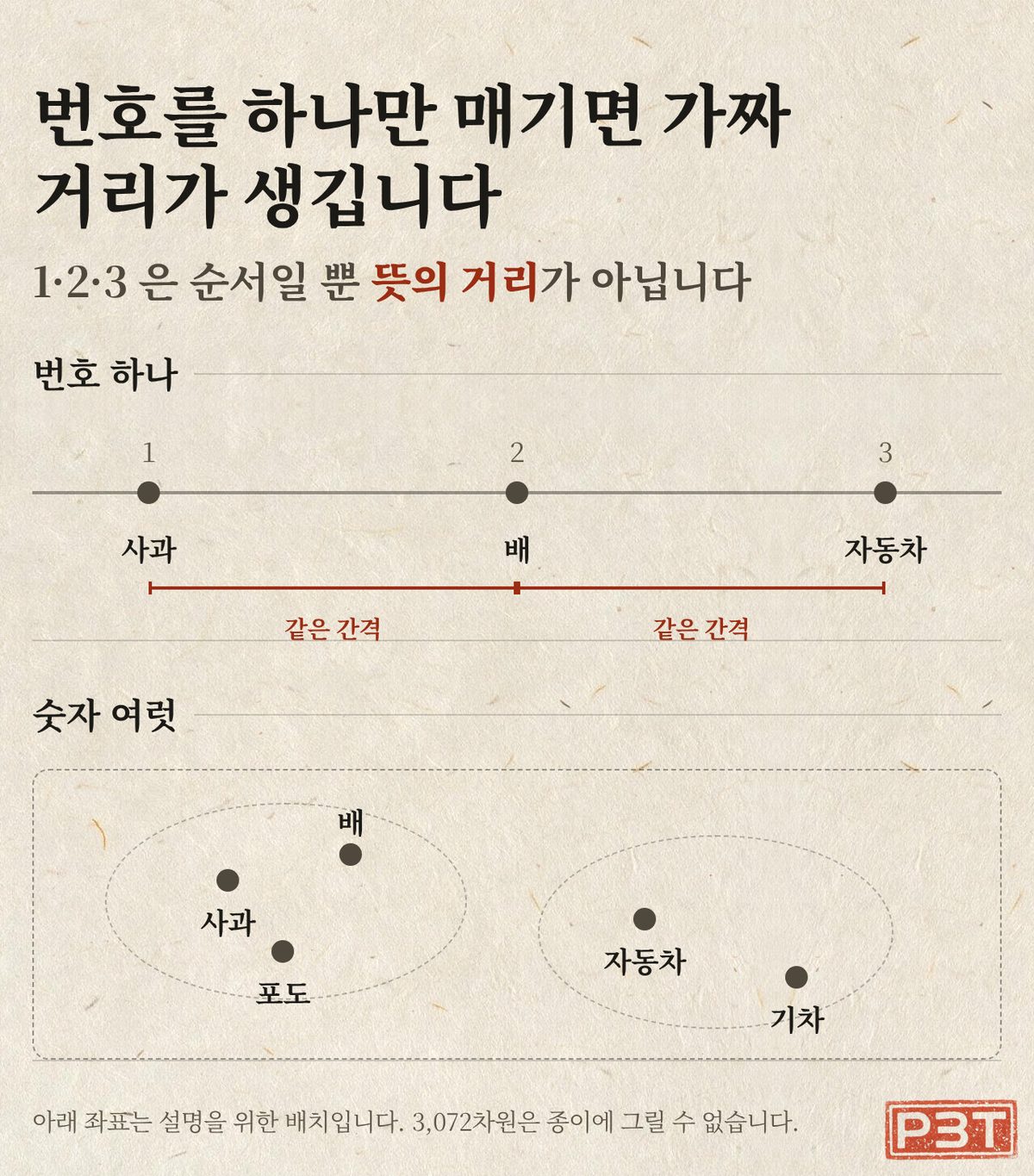 그림 2 — 뜻이 비슷한 말끼리 모여 있는 자리