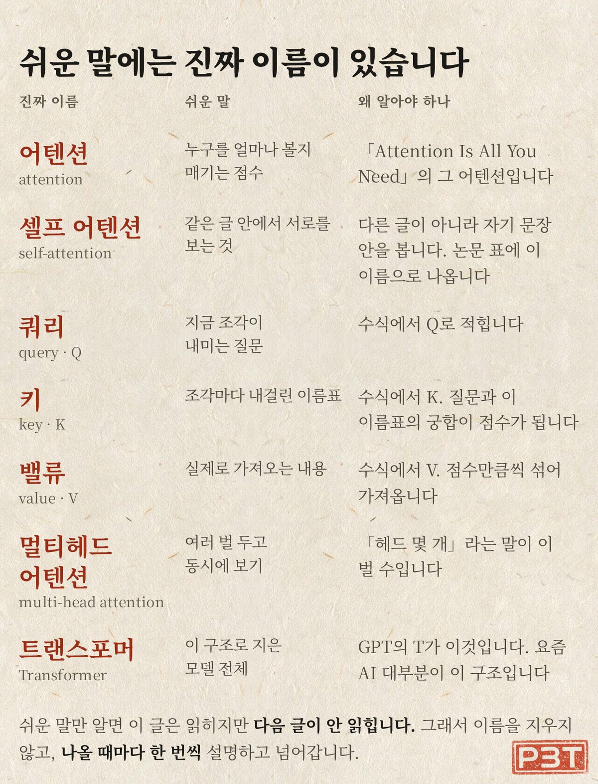 그림 5 — 오늘 나온 말들의 진짜 이름