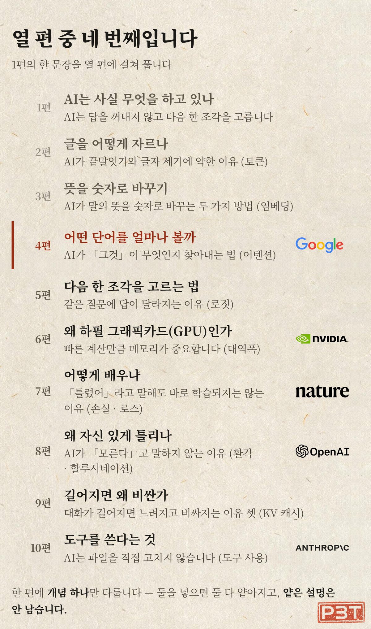 그림 6 — 열 편 중 지금 어디