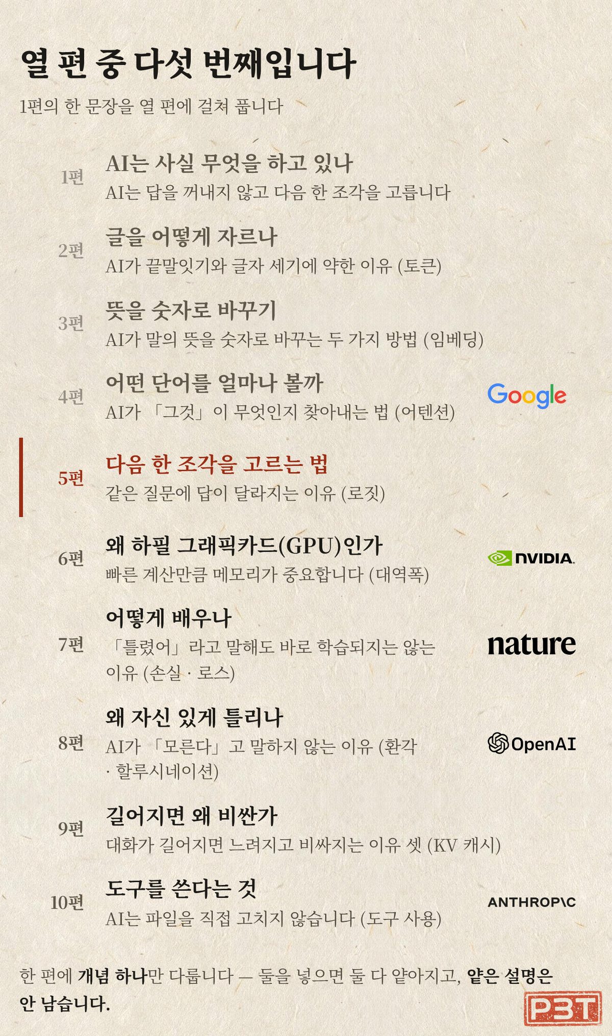 그림 4 — 열 편 중 지금 어디