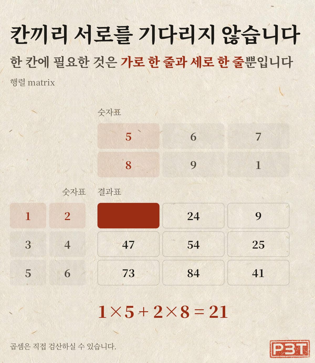 그림 1 — 칸 하나를 구하는 데 옆 칸이 필요하지 않습니다