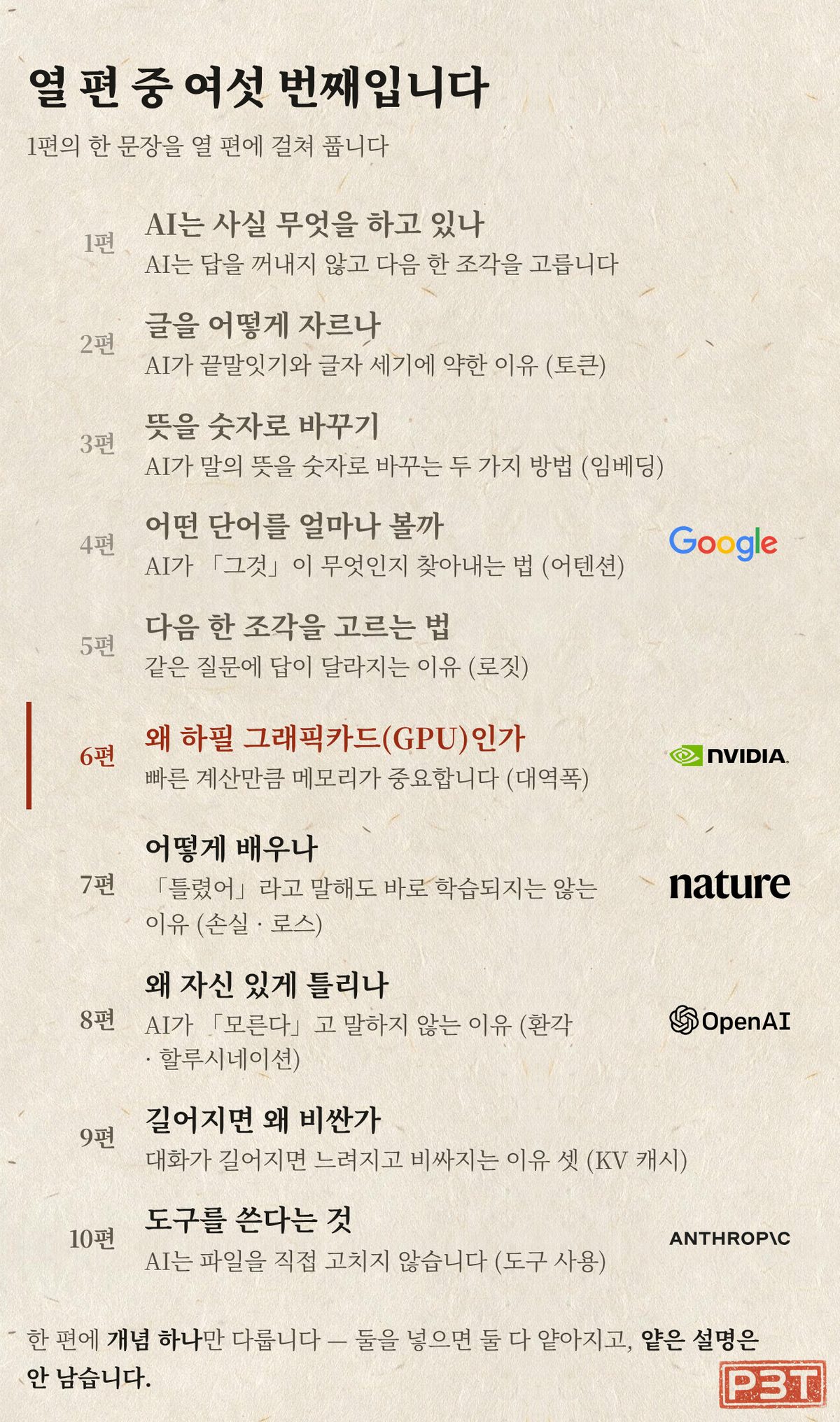 그림 5 — 열 편 중 지금 어디