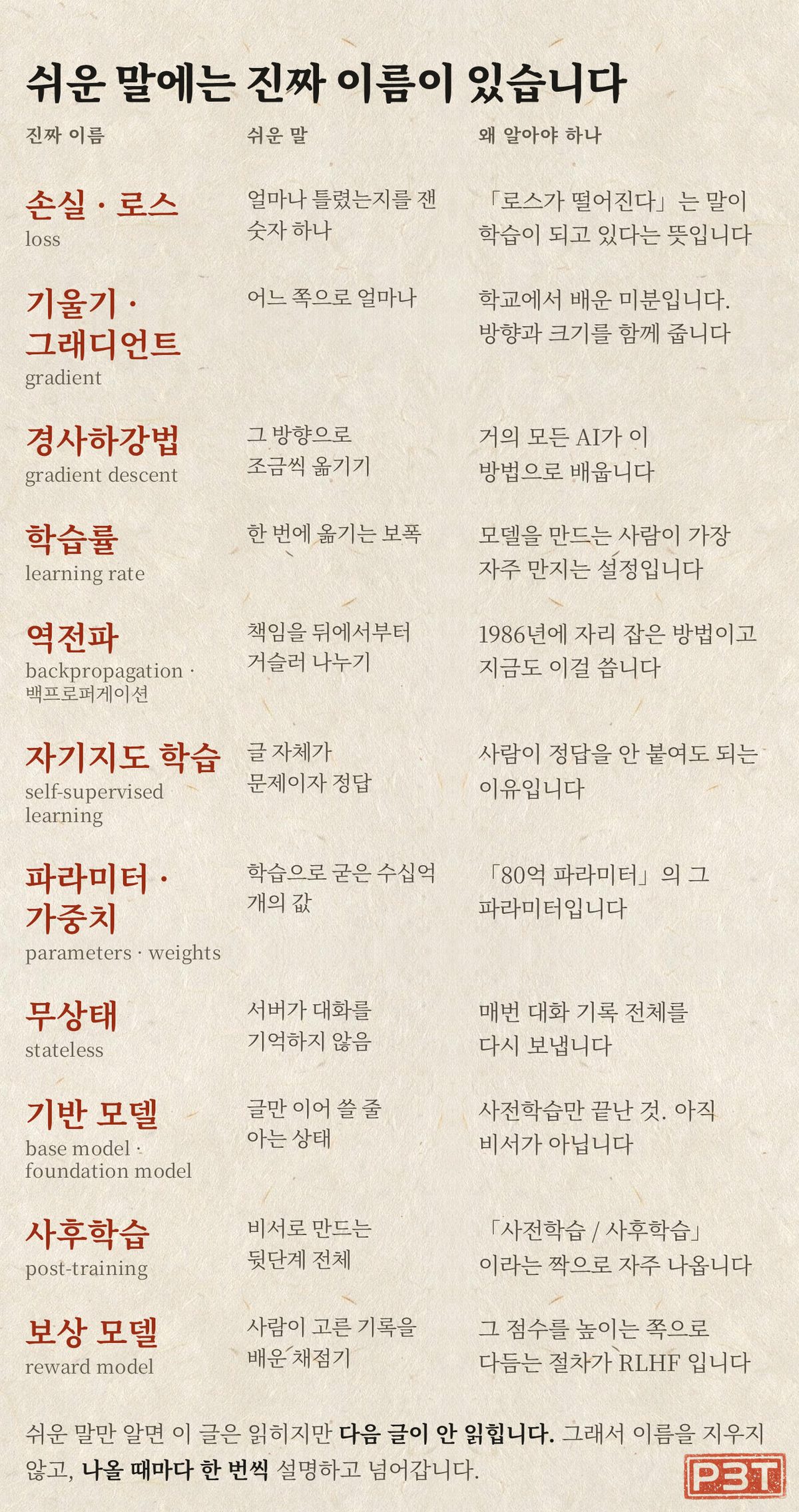 그림 5 — 오늘 나온 말들의 진짜 이름