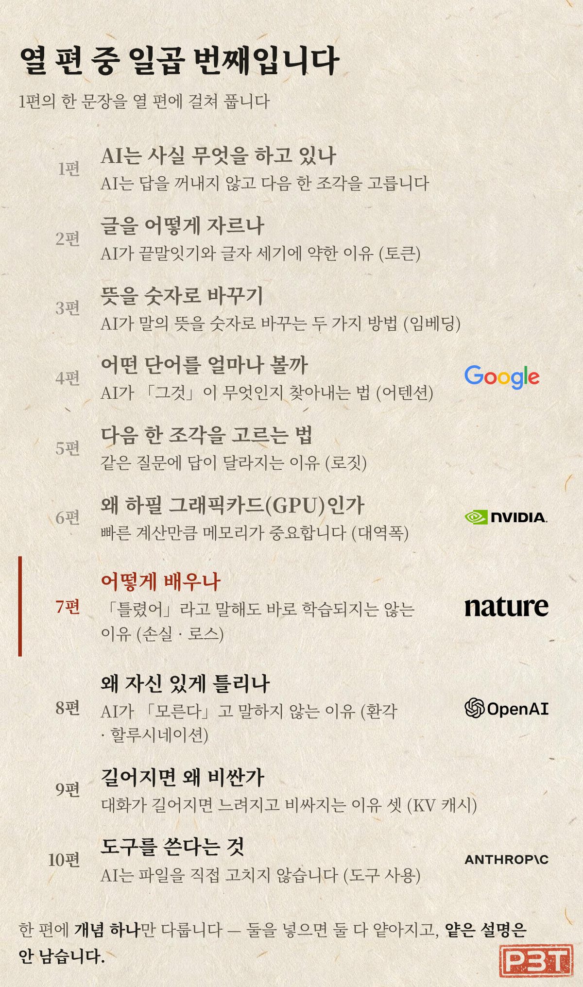 그림 6 — 열 편 중 지금 어디