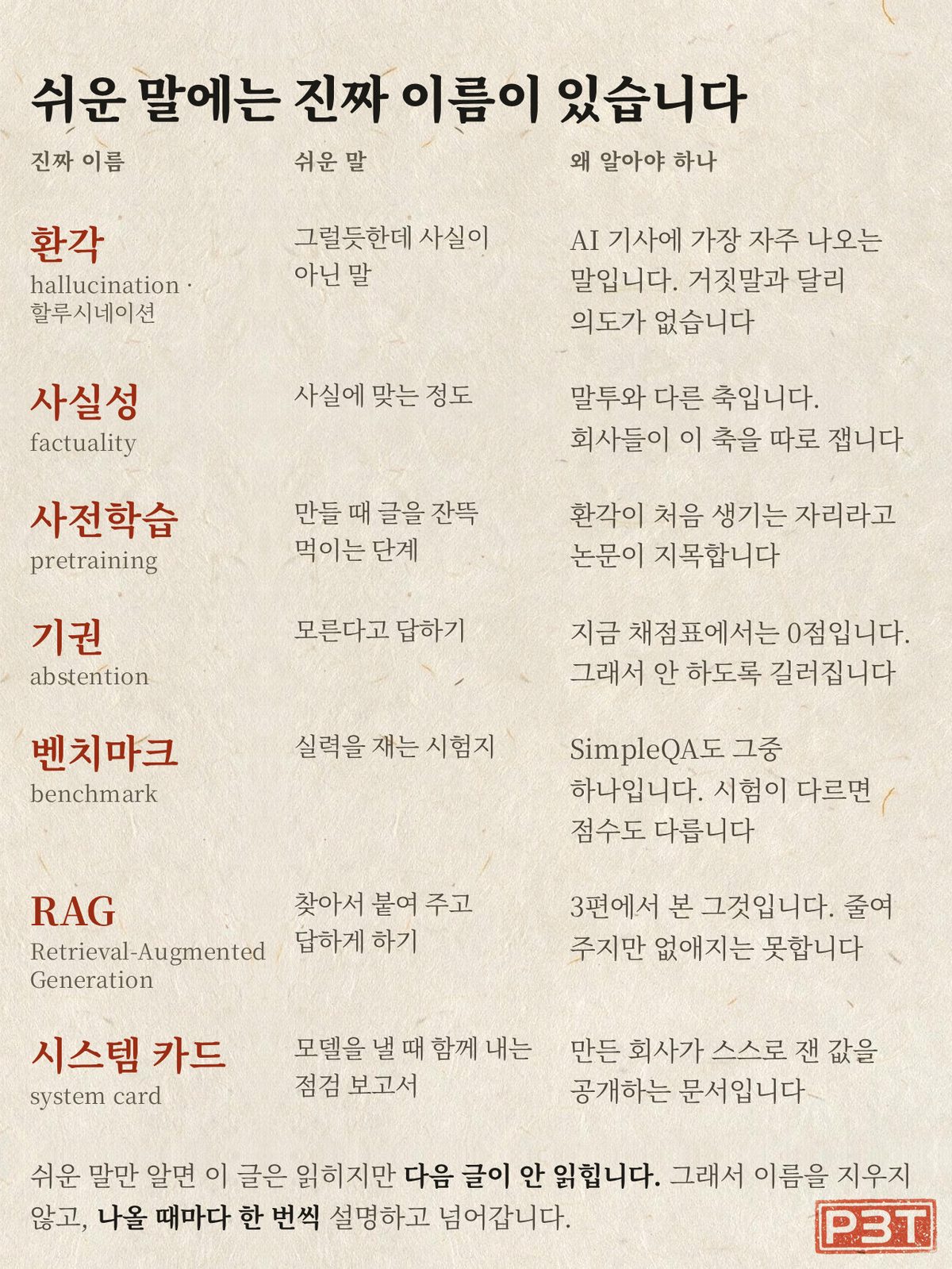 그림 4 — 오늘 나온 말들의 진짜 이름