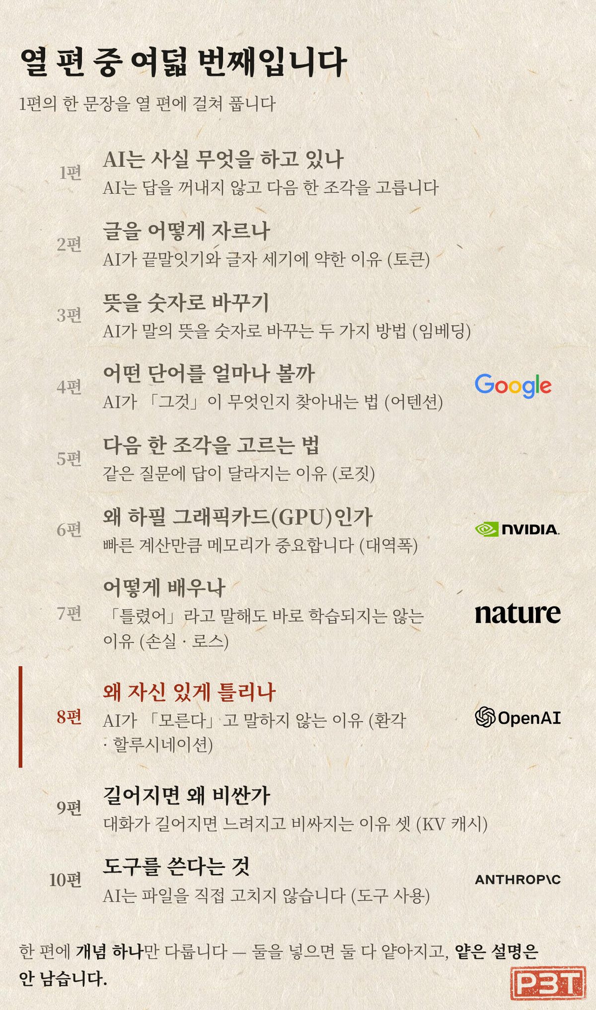 그림 5 — 열 편 중 지금 어디