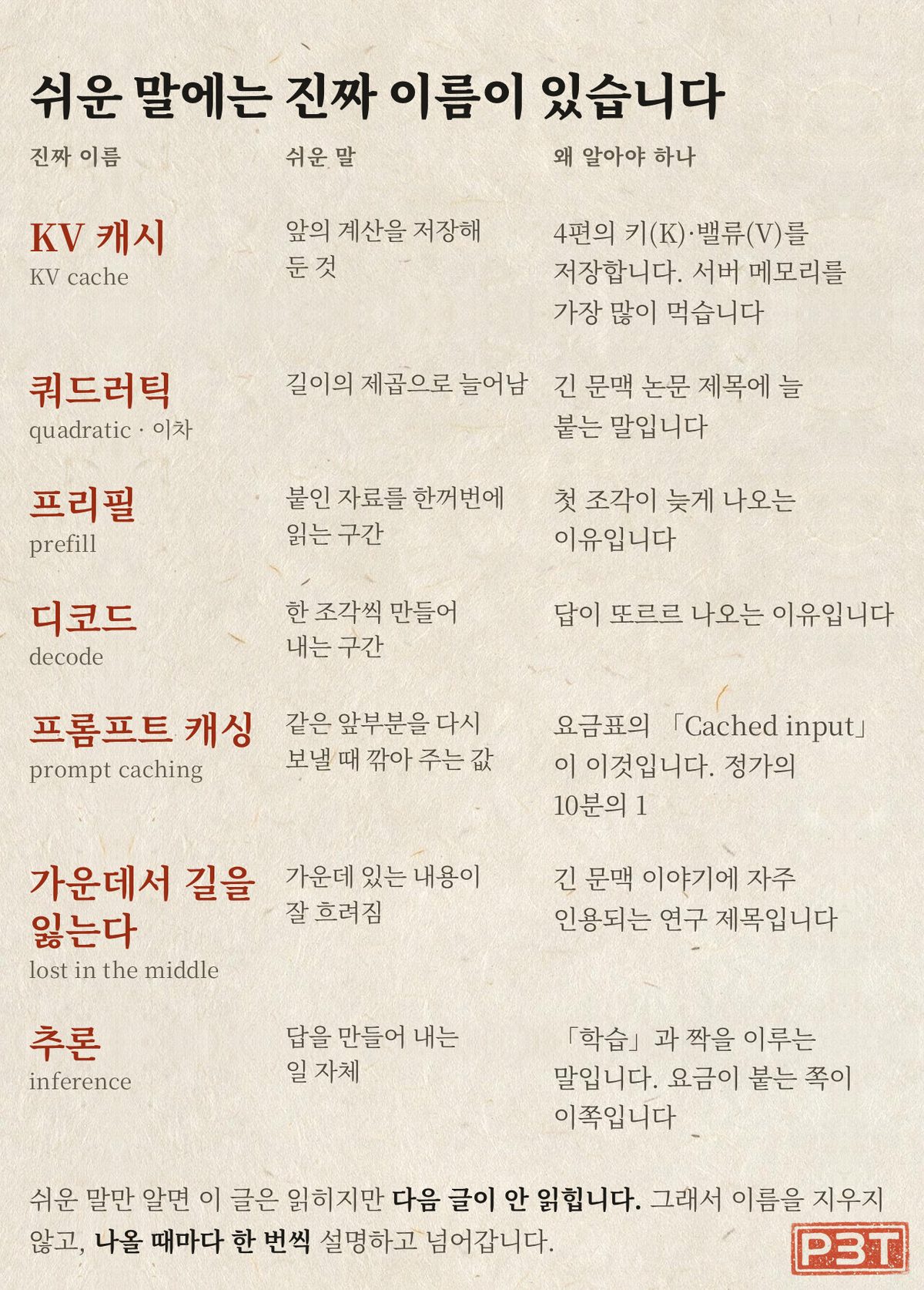그림 4 — 오늘 나온 말들의 진짜 이름