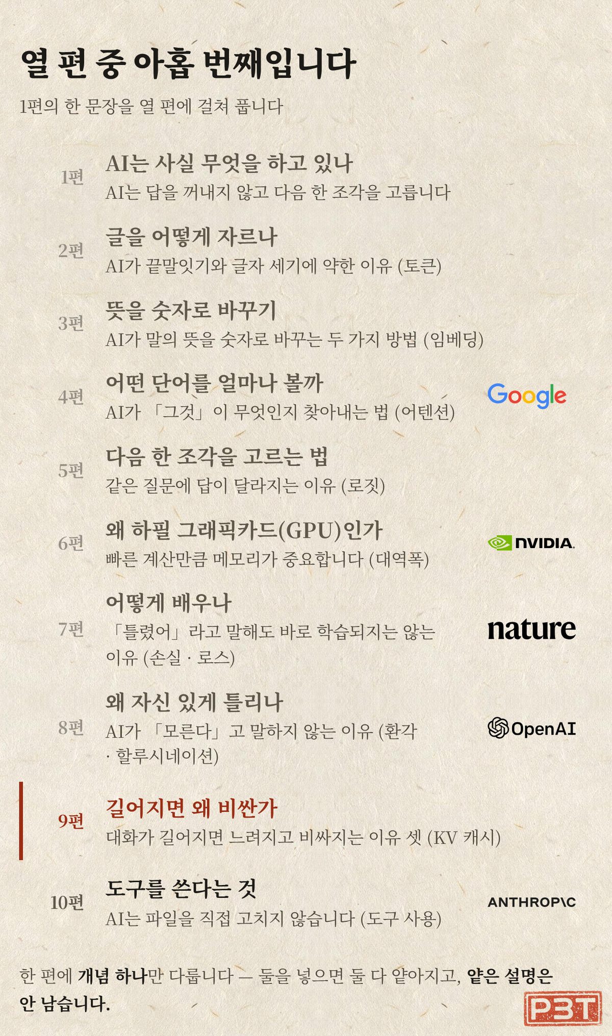 그림 5 — 열 편 중 지금 어디