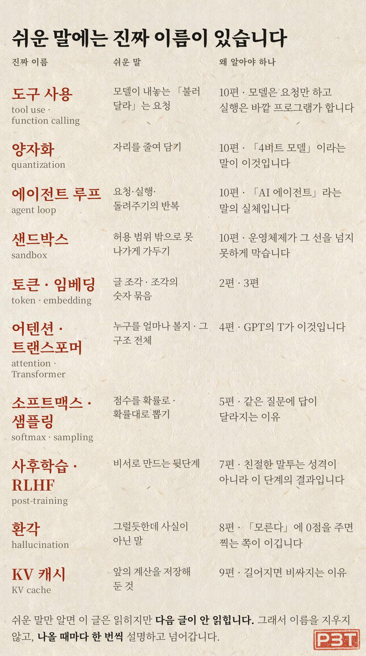 그림 5 — 열 편에서 나온 말들의 진짜 이름