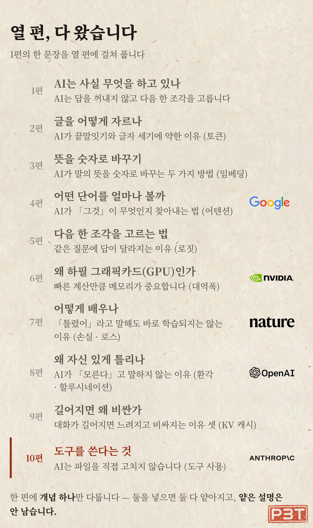 그림 6 — 열 걸음, 다 왔습니다